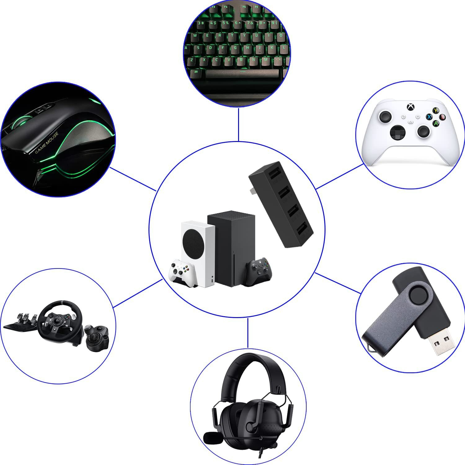 4 Poort Usb2.0 Hub Voor Xbox S - Gaming Handheld Accessories recensie en prijs